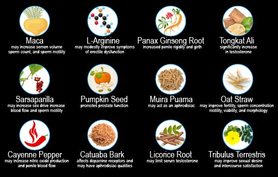 Cialix 30 Day Supply Ingredients